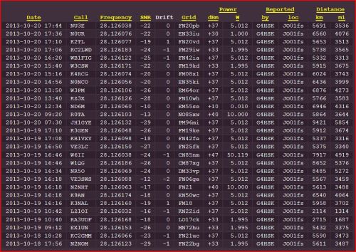 2013-10-20 WSPR 10M 2W Bicycle Rim Mag Loop - Heard