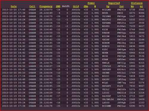 2013-10-20 WSPR 10M 2W Bicycle Rim Mag Loop - Reported