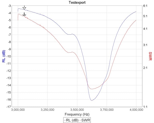 g4hsk_80m_sweep_of_w3dzz