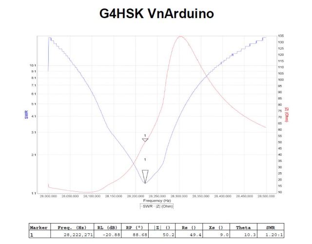 VNA_Magnetic_Loop_10M_Sweep_a