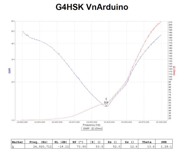 VNA_Magnetic_Loop_12M_Sweep_a